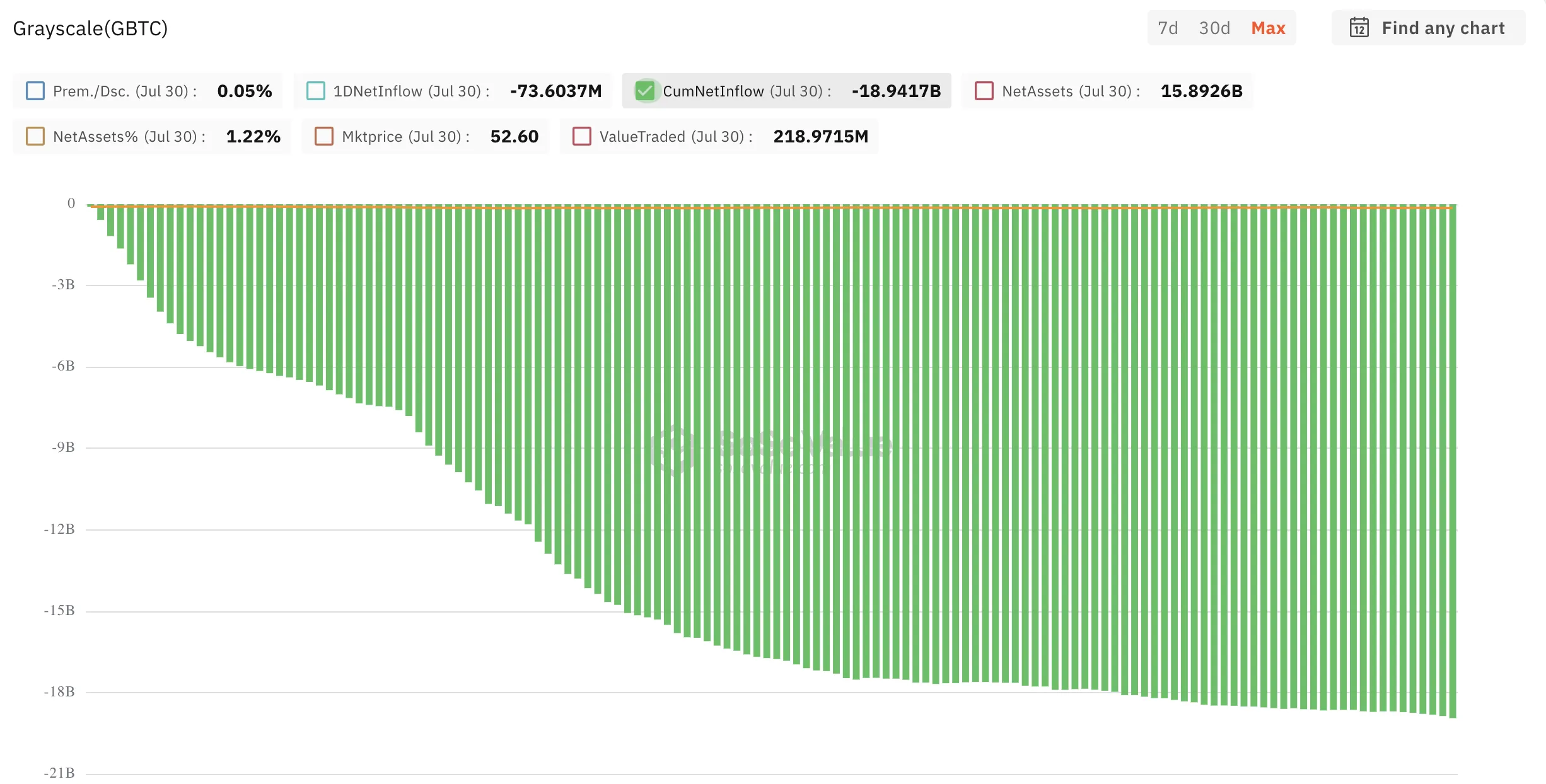 Grayscale Bitcoin Trust (GBTC) Outflows
